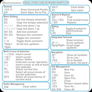 May include: A white and blue Visual Studio Code keyboard shortcuts guide. The guide details shortcuts for general, basic editing, multi-cursor, editor management, search and replace, debug, integrated terminal, navigation, and file management.