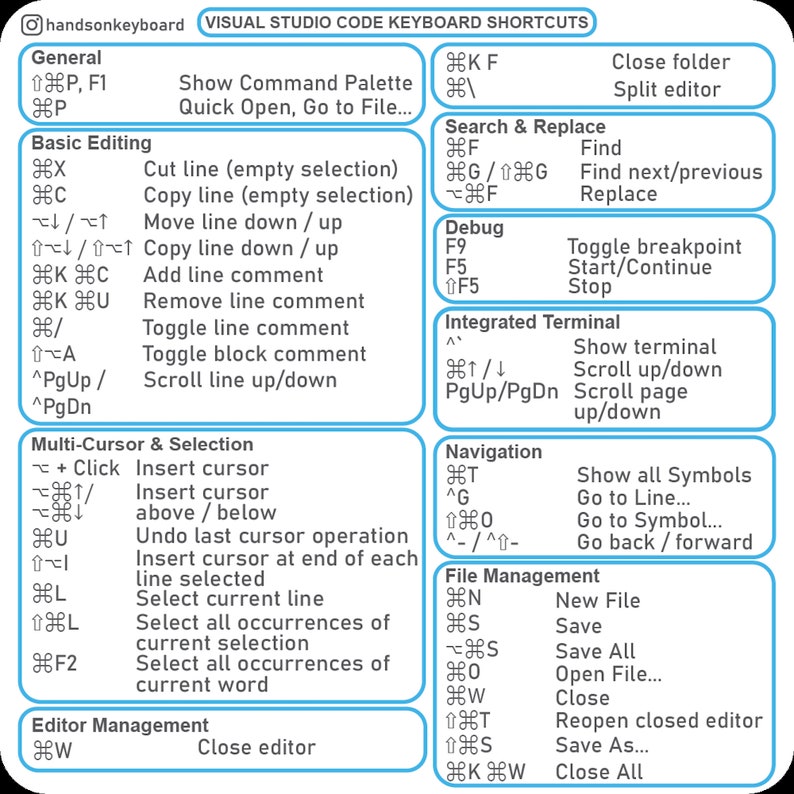 May include: A white and blue Visual Studio Code keyboard shortcuts guide. The guide details shortcuts for general, basic editing, multi-cursor, editor management, search and replace, debug, integrated terminal, navigation, and file management.