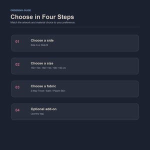 May include: An ordering guide infographic on a dark background titled Choose in Four Steps. It lists four steps: 01 Choose a side, 02 Choose a size with options 150 x 50, 160 x 50, 180 x 60 cm, 03 Choose a fabric, and 04 Optional add-on laundry bag.