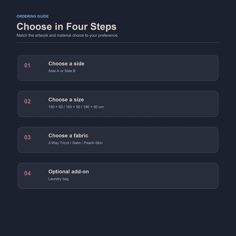 May include: An ordering guide infographic on a dark background titled Choose in Four Steps. It lists four steps: 01 Choose a side, 02 Choose a size with options 150 x 50, 160 x 50, 180 x 60 cm, 03 Choose a fabric, and 04 Optional add-on laundry bag.