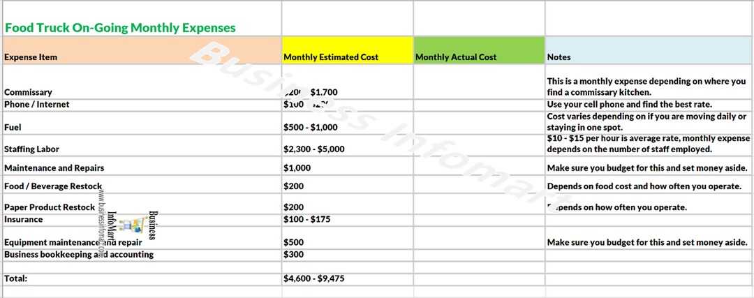 Food Truck Business Expense Tracker - Etsy