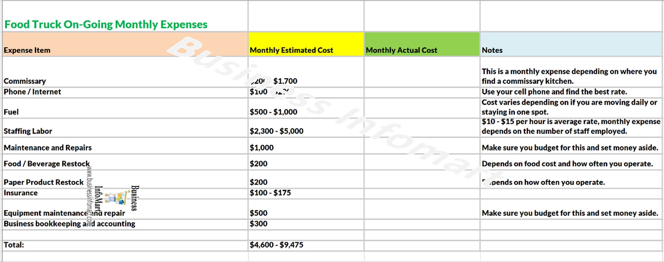 Food Truck Business Expense Tracker - Etsy