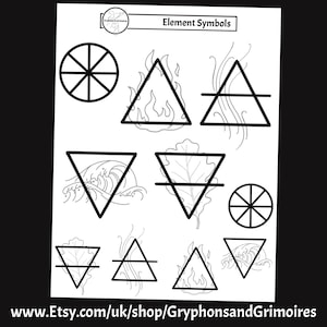 Element Symbols