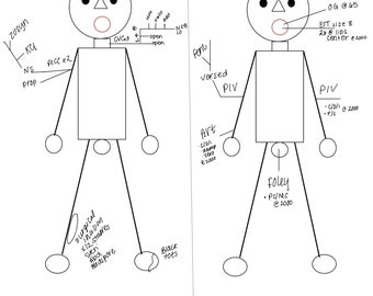 Hoja de informe de la UCI y hoja de verificación de gestión del tiempo