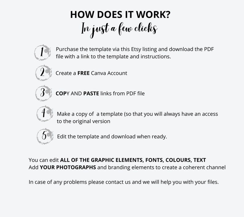 May include: A step-by-step guide on how to use a Canva template. The steps include purchasing the template, creating a free Canva account, copying and pasting links from a PDF file, making a copy of the template, and editing and downloading the template.
