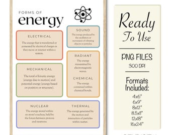 Forms of energy, task, worksheet, energy infographic, graphic, energy forms, energy info sheet, poster digital, school, learning, science