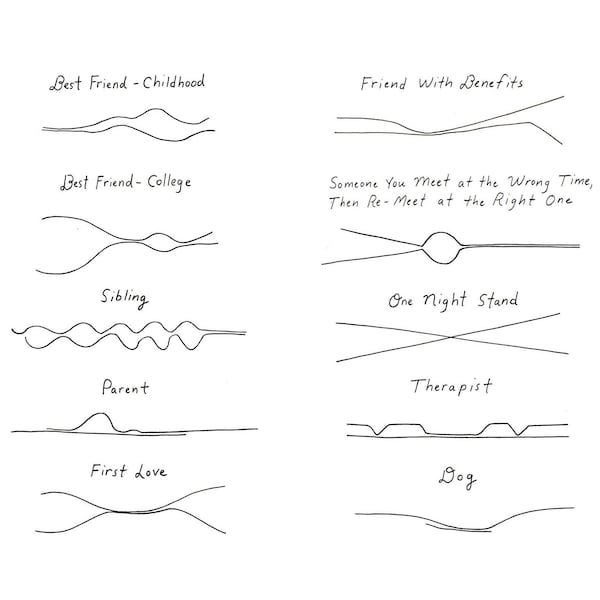 Closeness line over time, Line Drawing Art- Contour Lines Drawing Poster - Minimal Line Art - Black and White Wall Art