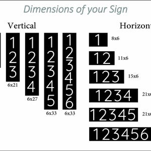 dimension of your sign