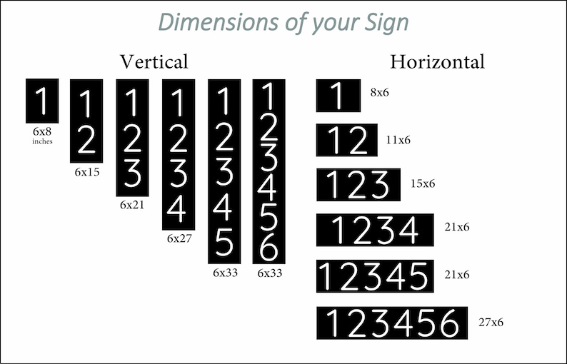 dimension of your sign