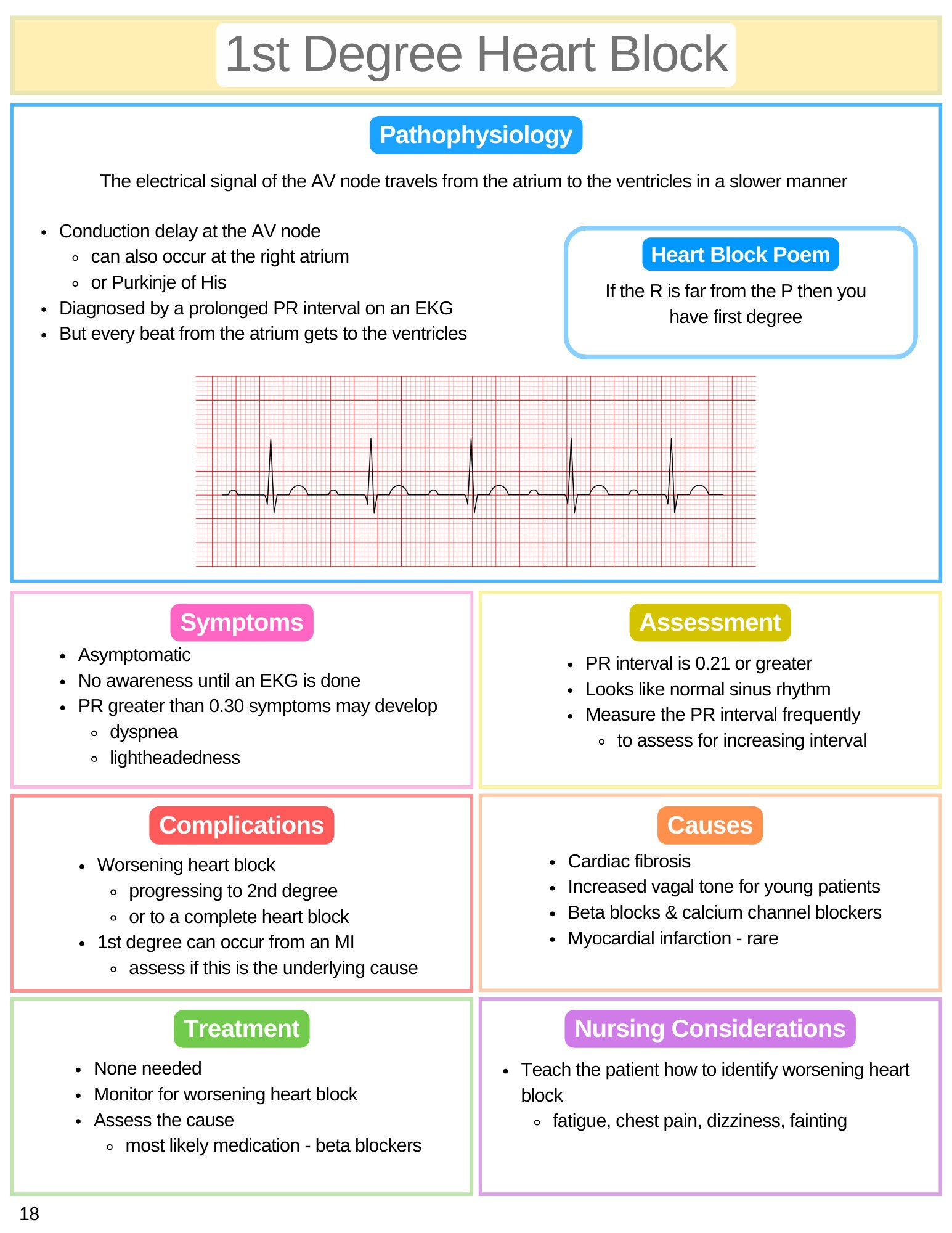 EKG Study Guide - Digital Edition - Etsy