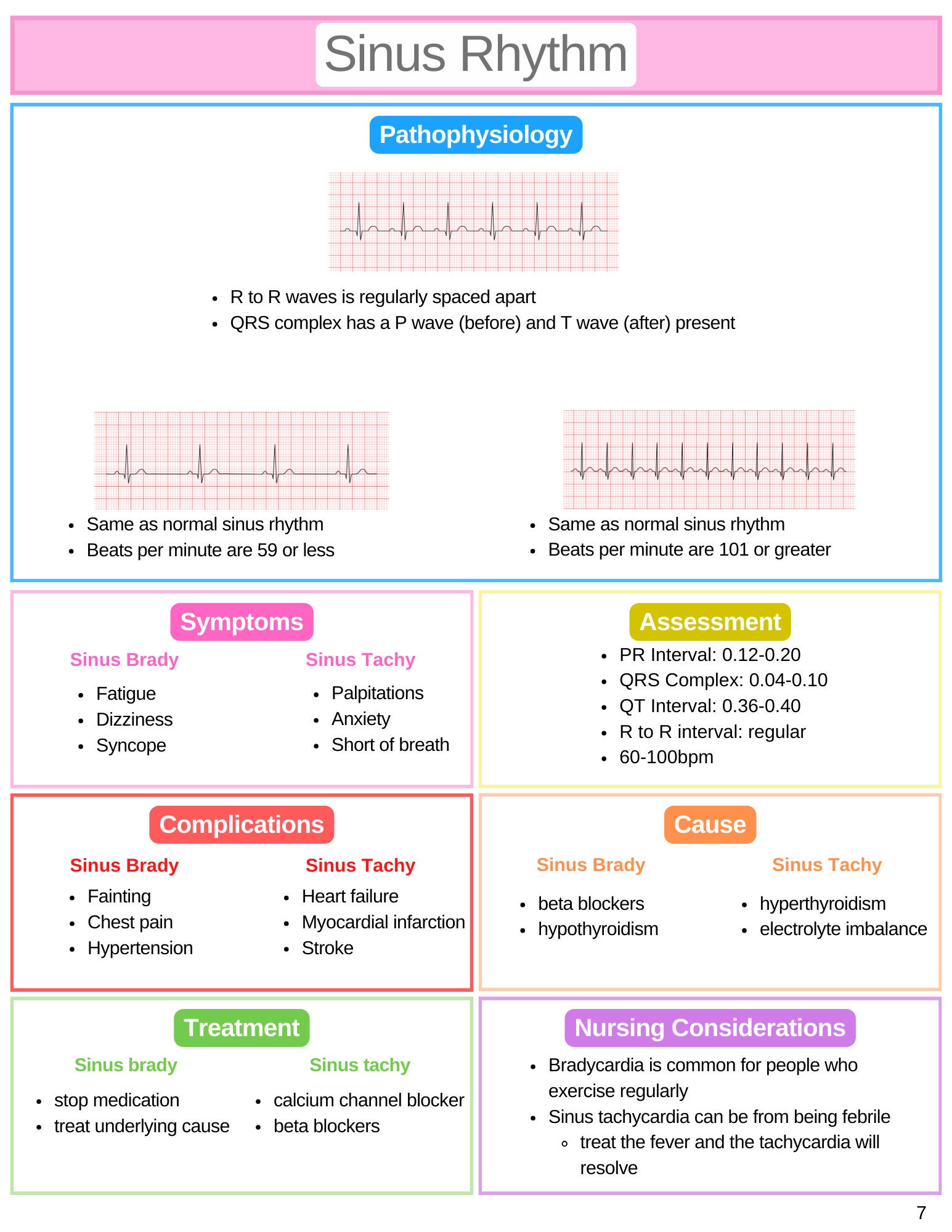 EKG Study Guide - Digital Edition - Etsy