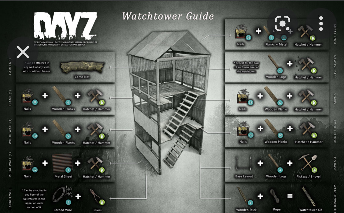 Dayz Watchtower Guide Etsy
