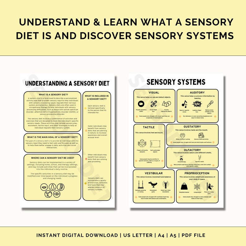 May include: A yellow and white printable infographic explaining sensory diets and sensory systems. The infographic includes text and illustrations of different sensory systems, including visual, auditory, tactile, gustatory, olfactory, vestibular, and proprioception.