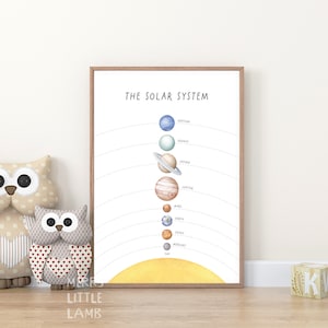 Solar System Printable Wall Art, Space Poster, Educational Nursery Poster, Outer Space Classroom Decor, Kids Room Decor, Digital Download