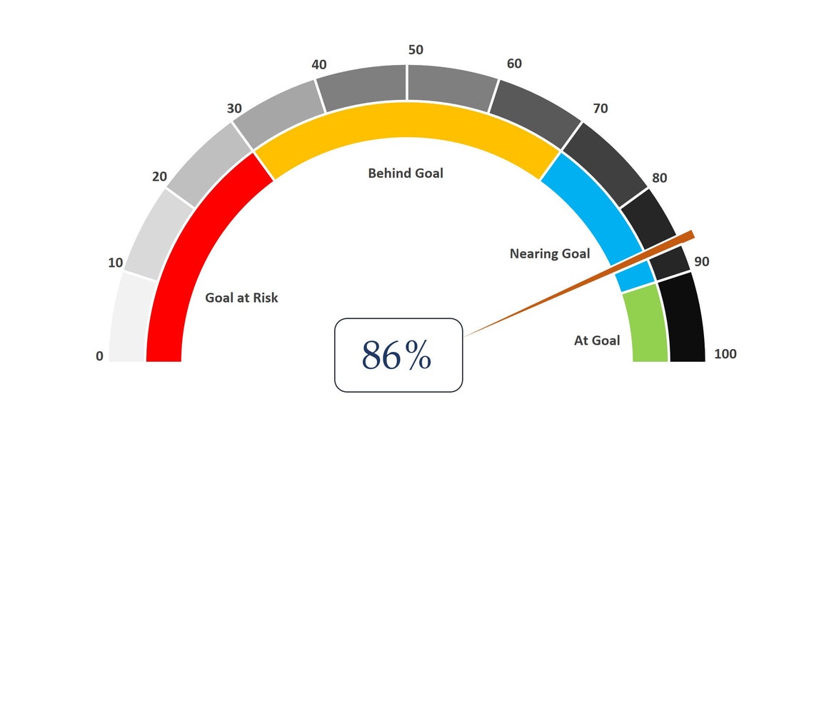 Speedometer Gauge Excel Template Etsy