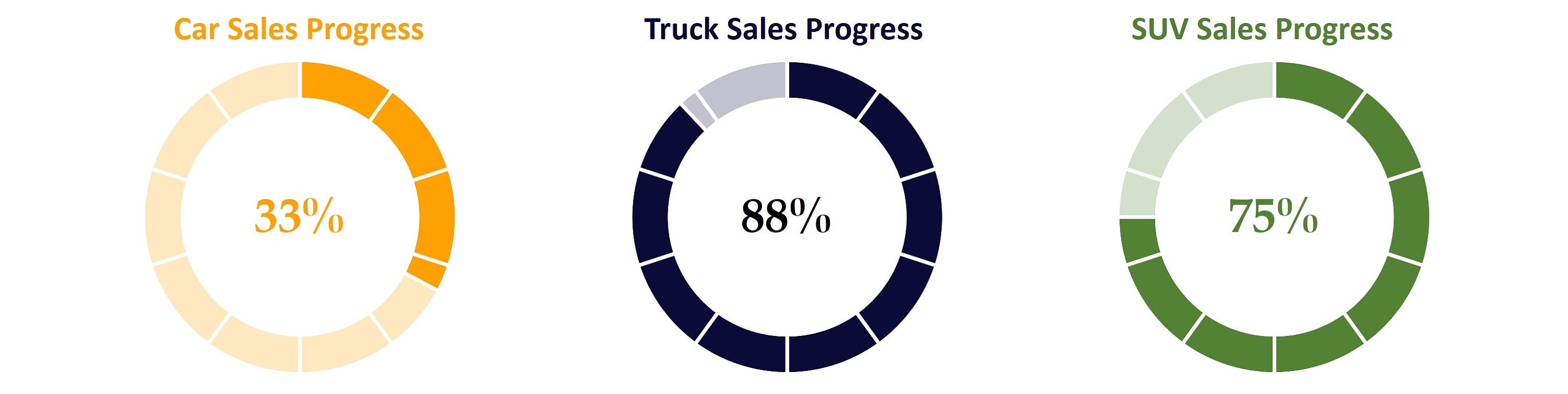 Excel Progress Circle Charts With Increments & Progress % - Etsy