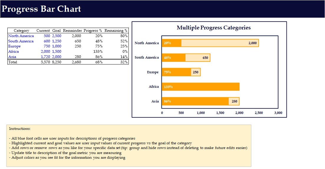 Excel Progress Bars Chart Template Etsy