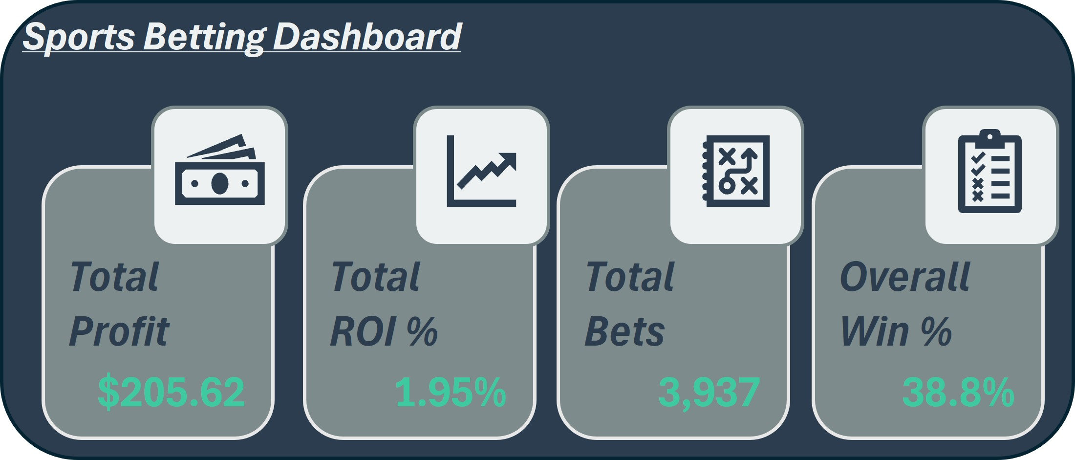 Sports Betting Tracker With Dynamic Interactive Excel Dashboard Etsy