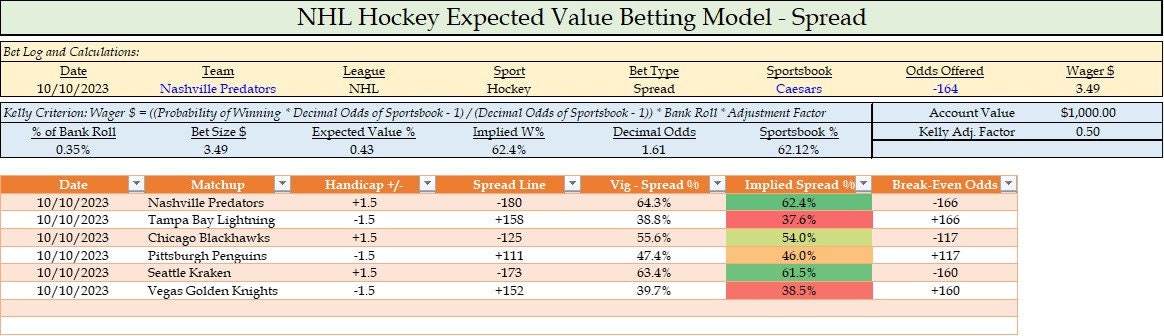 Pro Hockey Dynamic Expected Value Sports Betting Model Copy and Paste ...
