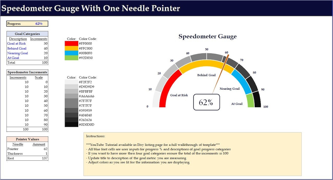 Speedometer Gauge Excel Template - Etsy