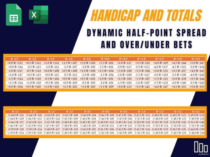 Pro Football Dynamic Expected Value Betting Model | Excel + Google ...