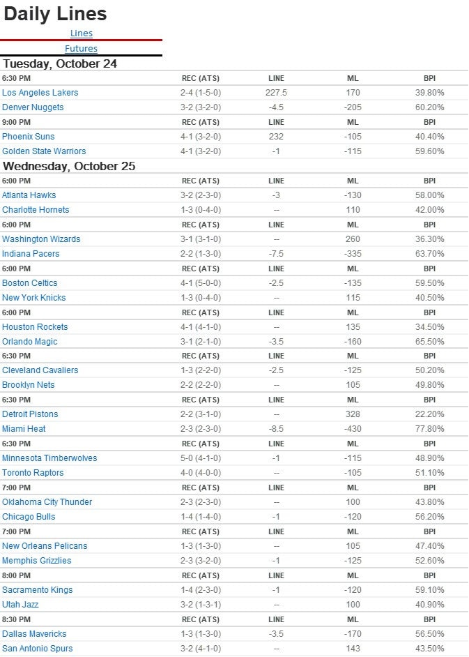 Pro Basketball Power Ratings BPI Betting Model Moneyline Parlay Etsy