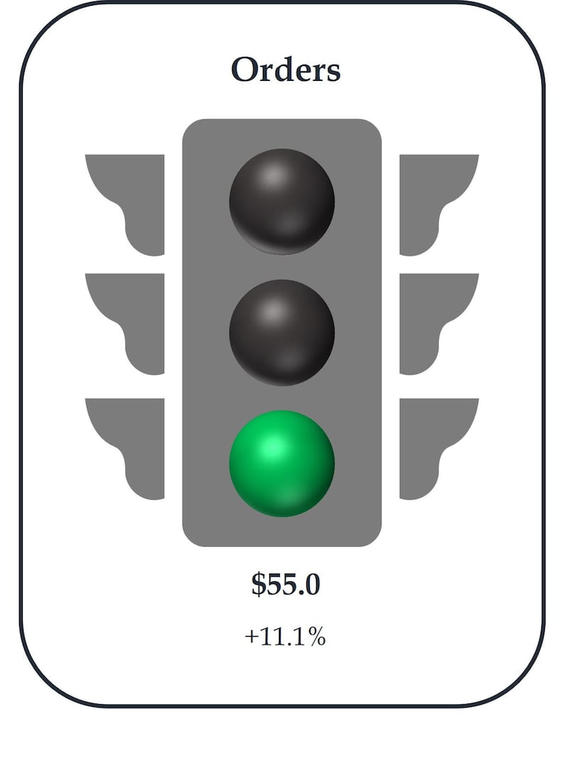 Stoplight Gauge Excel Template Etsy Stoplight Gauge Excel Template Etsy