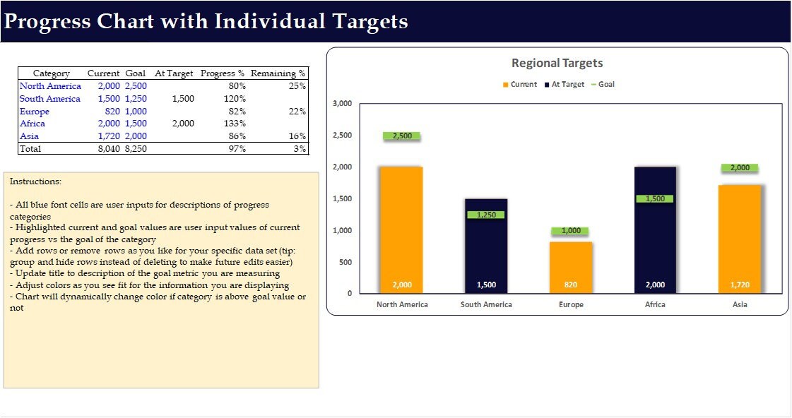 Excel Progress Targets Chart | Single or Multiple Goals | Conditional ...