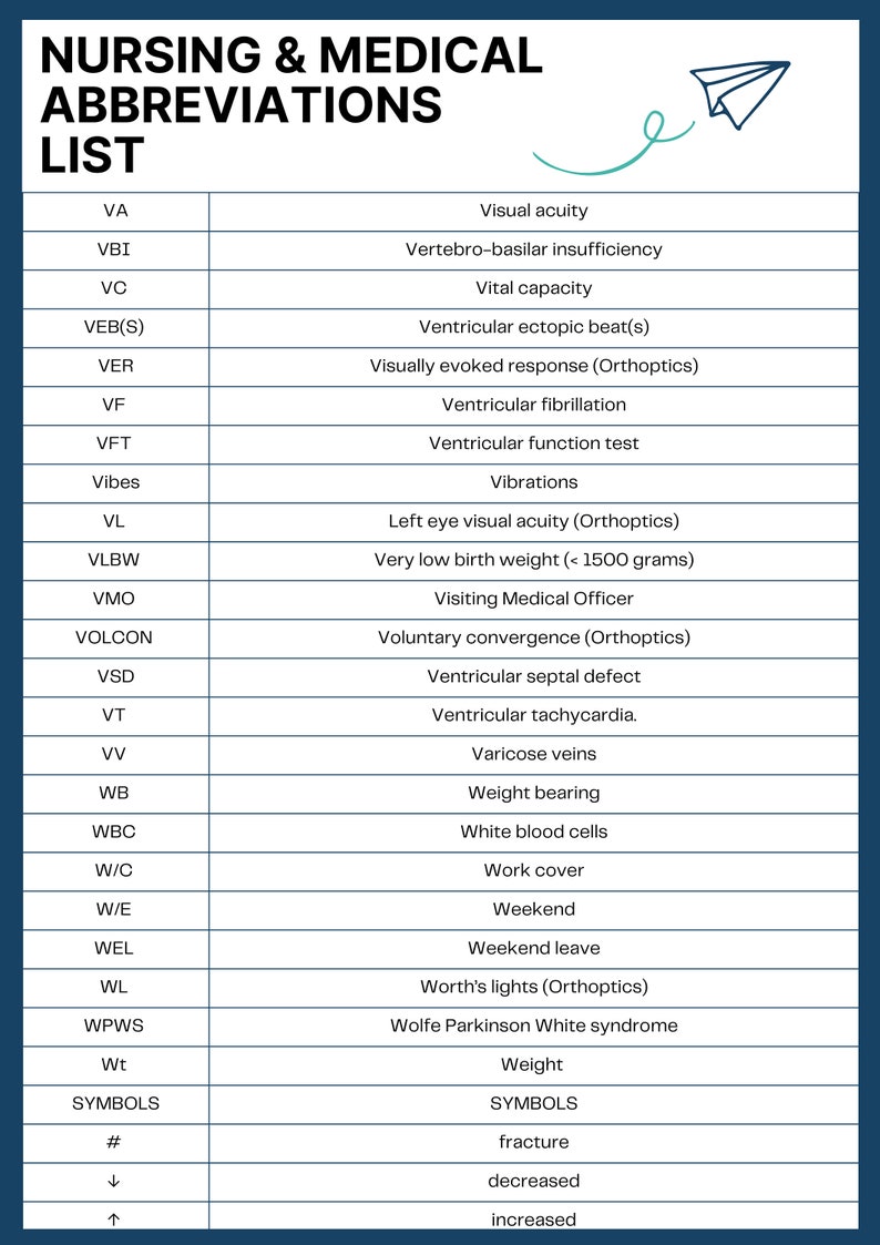 Comprehensive Medical and Nursing Abbreviations & Acronyms Reference