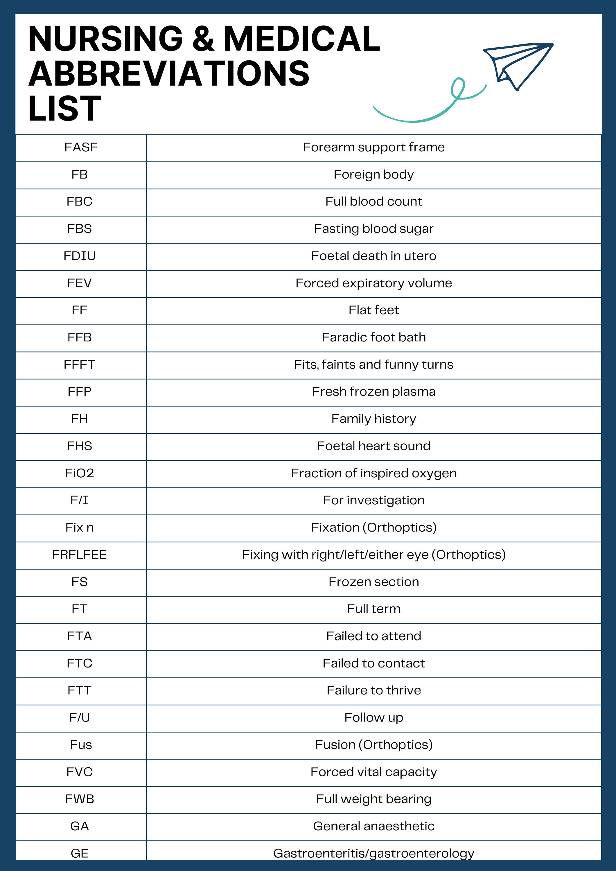 Pin By Andres Sanchez On Med Abbreviations Family History 55 OFF pin-by-andres-sanchez-on-med-abbreviations-family-history-55-off