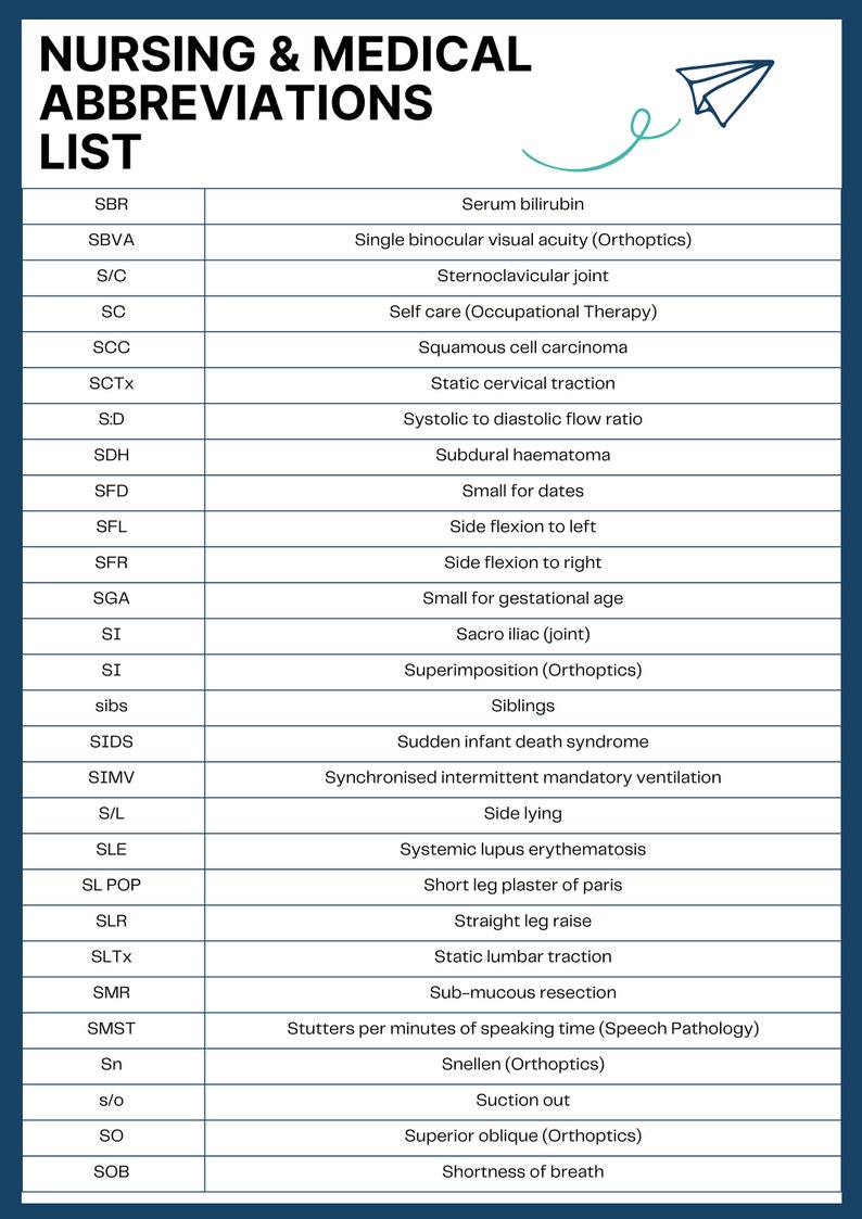 Comprehensive Medical and Nursing Abbreviations & Acronyms Reference