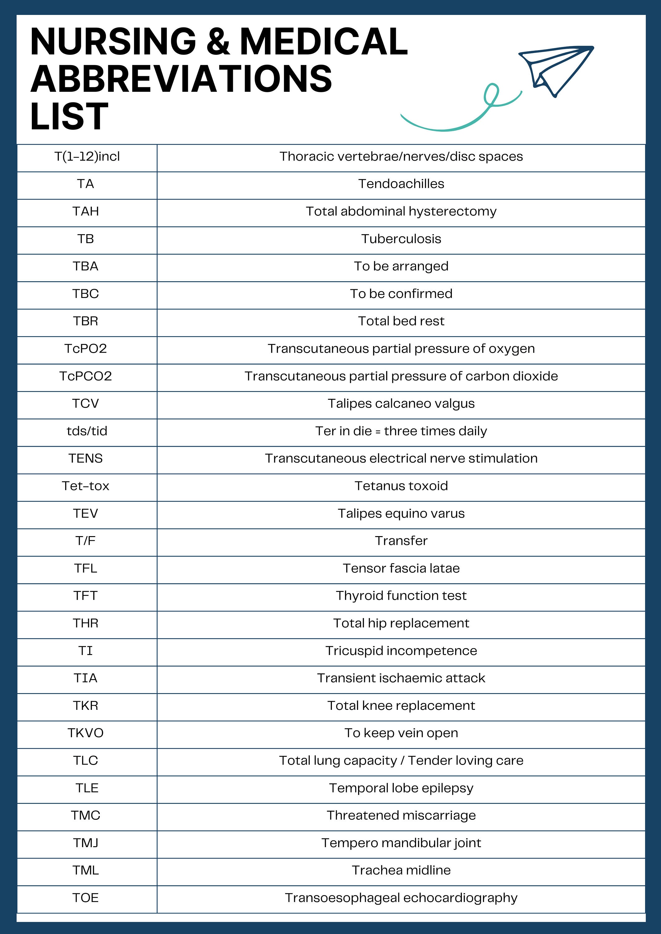 Nursing Cheat Sheet NURSINg Cheat Sheet Lab Results Medical 54 OFF