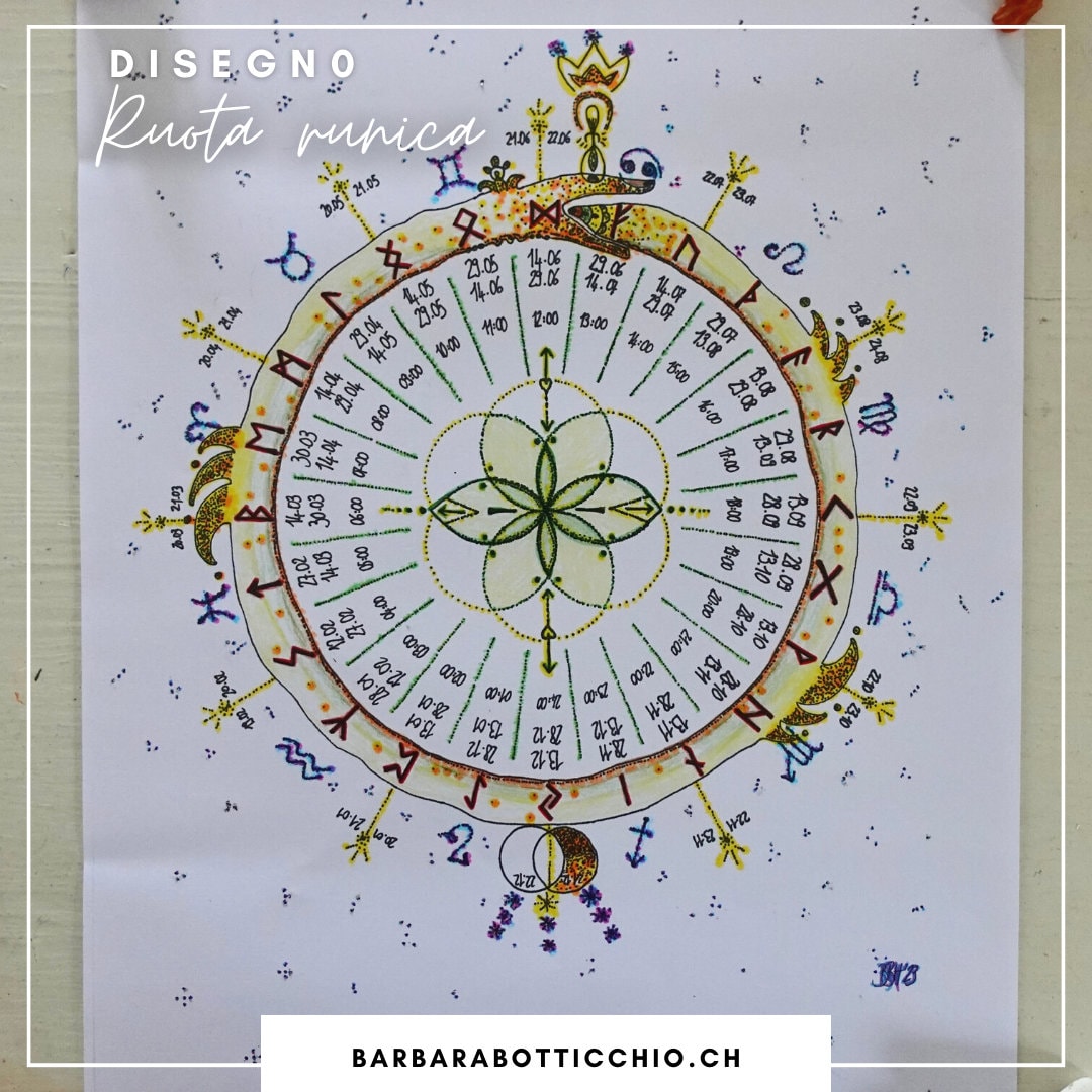 Poster, Rune Wheel, Drawing A3 - Etsy