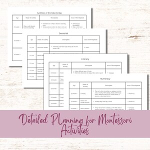 May include: A printable chart with a detailed plan for Montessori activities. The chart is divided into sections for age, name of activity, description, and area of development. The chart covers activities for everyday living, sensorial, literacy, and numeracy.