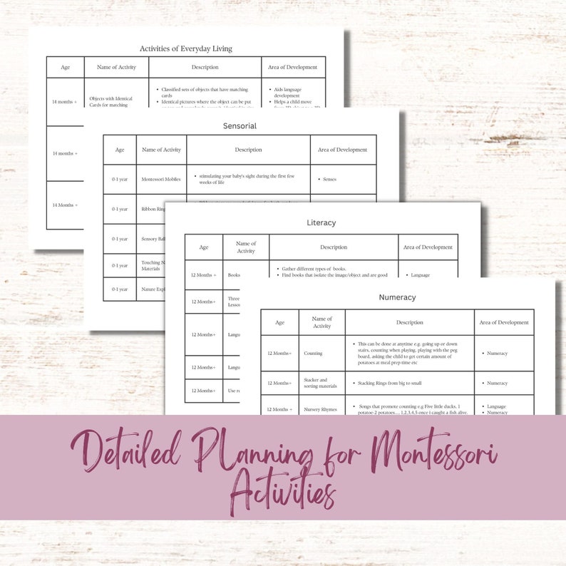 May include: A printable chart with a detailed plan for Montessori activities. The chart is divided into sections for age, name of activity, description, and area of development. The chart covers activities for everyday living, sensorial, literacy, and numeracy.