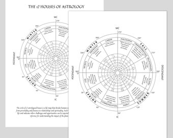 Astrological Houses Wheel  SVG, PNG Astrology Wheel