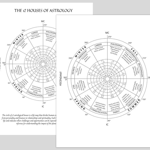Astrological Houses Wheel  SVG, PNG Astrology Wheel