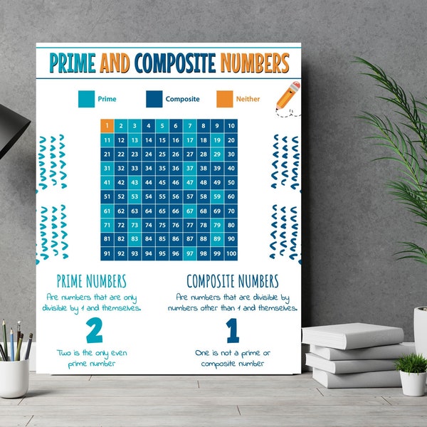 Prime Numbers and Composite Numbers Chart  1-100, Educational poster, Classroom Wall Art Poster, Printable, Digital Download