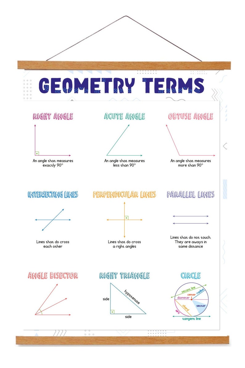 Geometry Terms,geometry Shapes Chart for Kids, Geometry Poster
