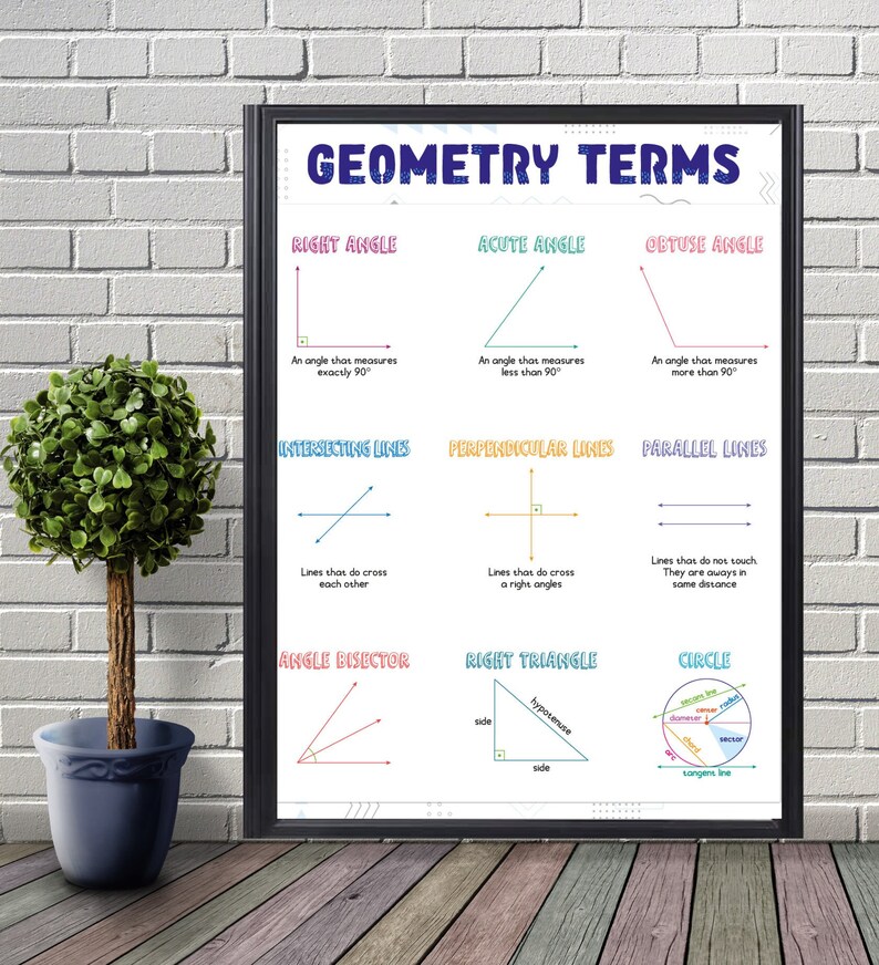 Geometry Terms,geometry Shapes Chart for Kids, Geometry Poster