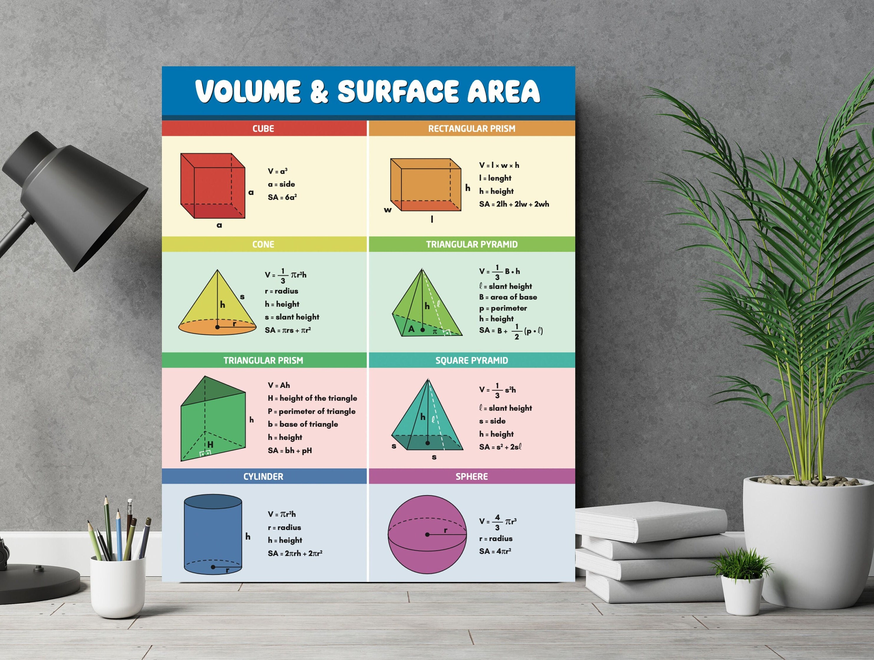 Geometry Formulas Surface Area And Volume