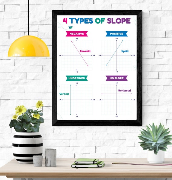 Four Different Types of Slope Educational Poster Math Etsy