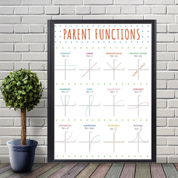 Parent Function Poster Digital - Etsy