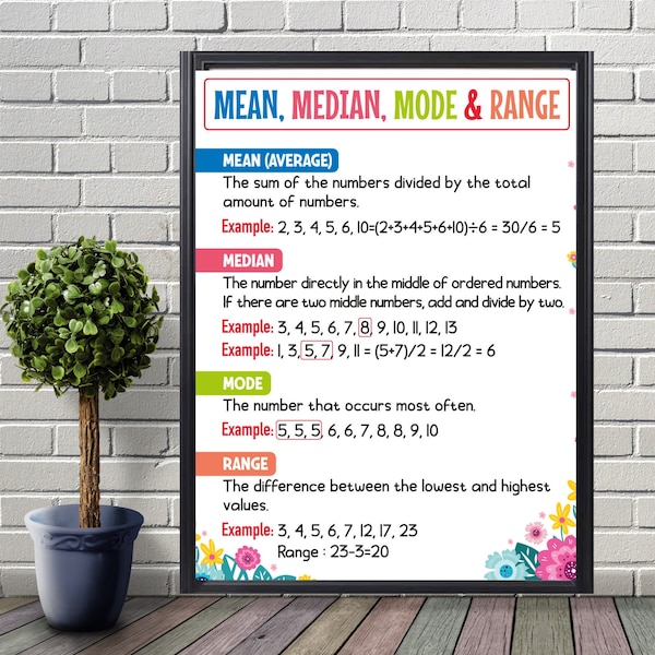 Data Wall Poster for Classroom - Etsy