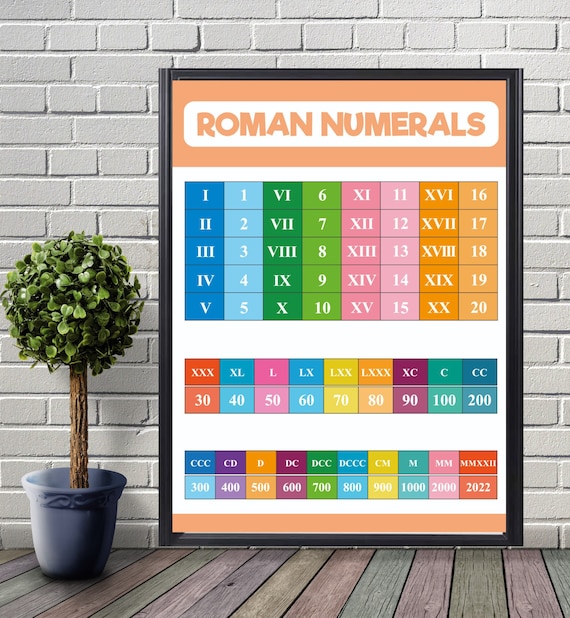 Roman Numerals 2022 roman-numerals-2022