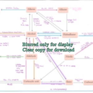Organic Chemistry Reactions - Spider Diagram