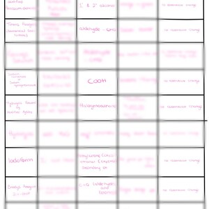 Könnte beinhalten: Eine Tabelle mit rosa Hintergrund und schwarzen Rändern. Die Tabelle listet verschiedene chemische Tests und deren Ergebnisse zur Identifizierung funktioneller Gruppen in der organischen Chemie auf. Die Tests umfassen Bromwasser, angesäuertes Kaliumdichromat, Tollens-Reagenz, Natriumcarbonat, Hydrolyse gefolgt von angesäuertem AgNO3, Iodoform, Brady-Reagenz und PAS. Die funktionellen Gruppen umfassen C=C, 1° und 2° Alkohol, Aldehyd, COOH, Halogenalkan, Ethylketon und C=O (Aldehyde und Ketone).