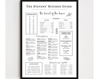 The Kitchen Guide | Decor | Cooking Time | Measurement Chart | Glossary ...