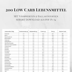 200 Low-Carb-Lebensmittel Liste inkl. Nährwerte und Ballaststoffe, Low-Carb Zutaten Übersicht, Low-Carb einfach gemacht