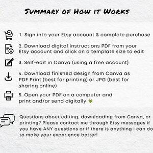 May include: A black and white illustration of a shopping cart, a document with a download arrow, a pencil, a download arrow, a printer, and a chat bubble. The text reads "SUMMARY OF HOW IT WORKS" and lists five steps for editing and downloading a digital design from Etsy. The text also includes a message about contacting the seller for questions.